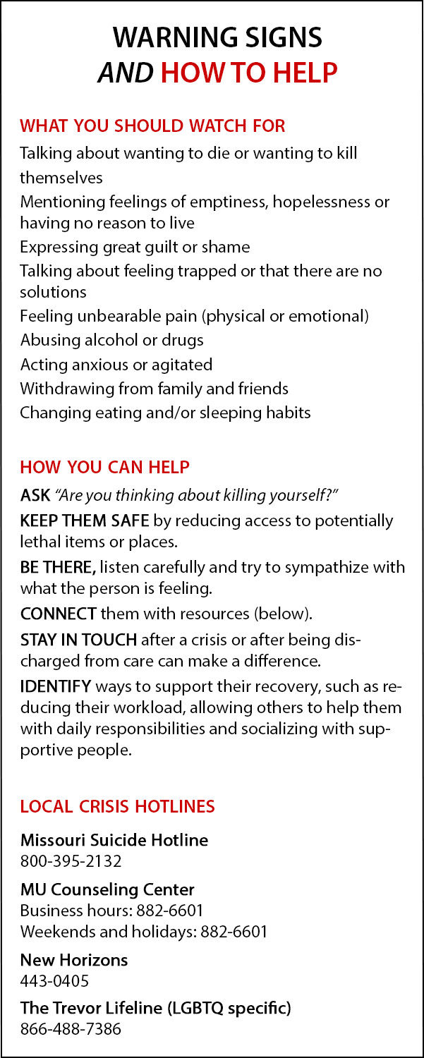 Warning signs and how to help